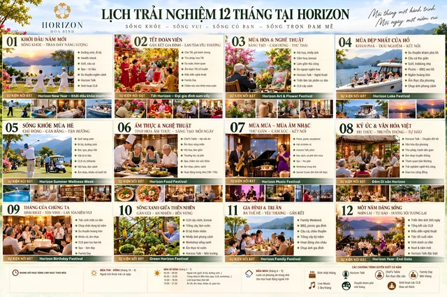 Trải nghiệm 12 tháng