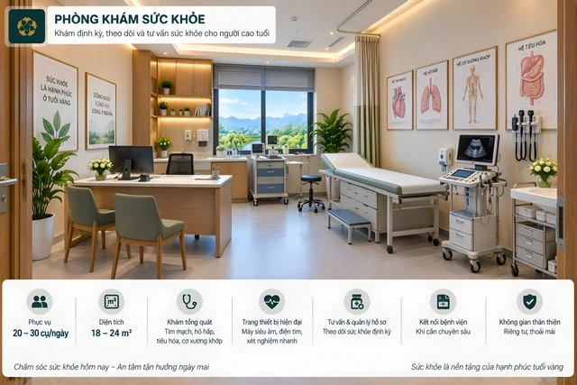 Phòng khám sức khỏe