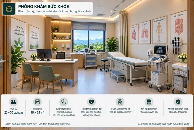 Phòng khám sức khỏe